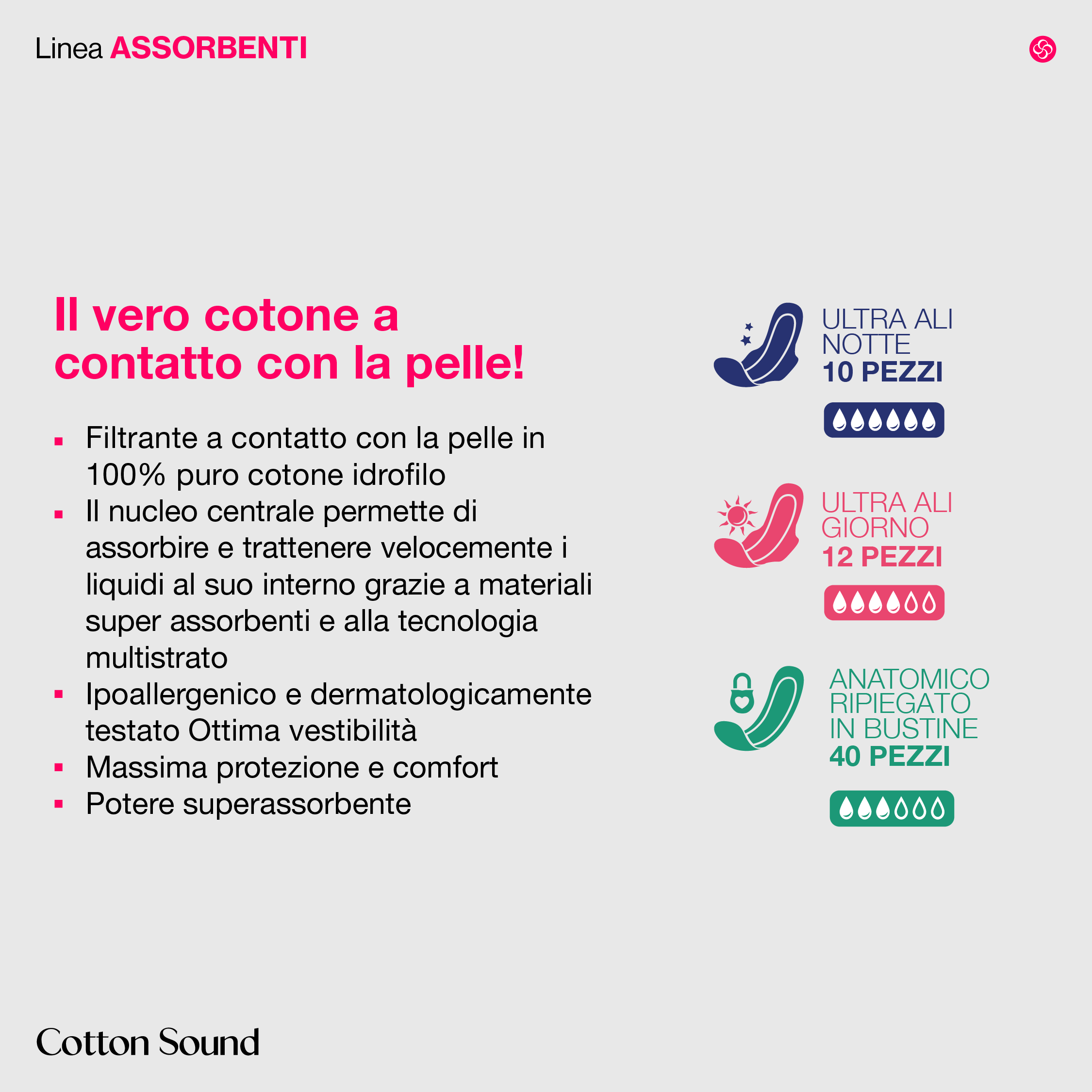 Assorbenti PROTEGGISLIP 40PZ